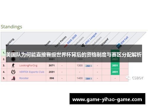 美国队为何能直接晋级世界杯背后的资格制度与赛区分配解析 美国队为何能直接晋级世界杯背后的资格制度与赛区分配解析