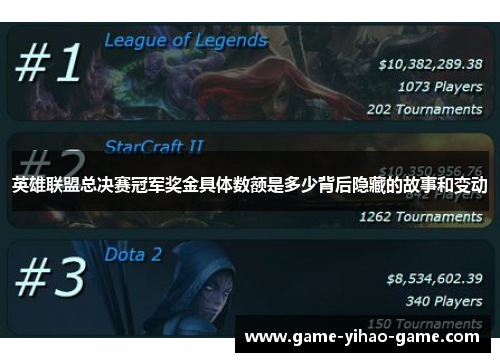 英雄联盟总决赛冠军奖金具体数额是多少背后隐藏的故事和变动 英雄联盟总决赛冠军奖金具体数额是多少背后隐藏的故事和变动