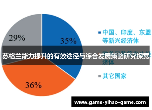 苏格兰能力提升的有效途径与综合发展策略研究探索